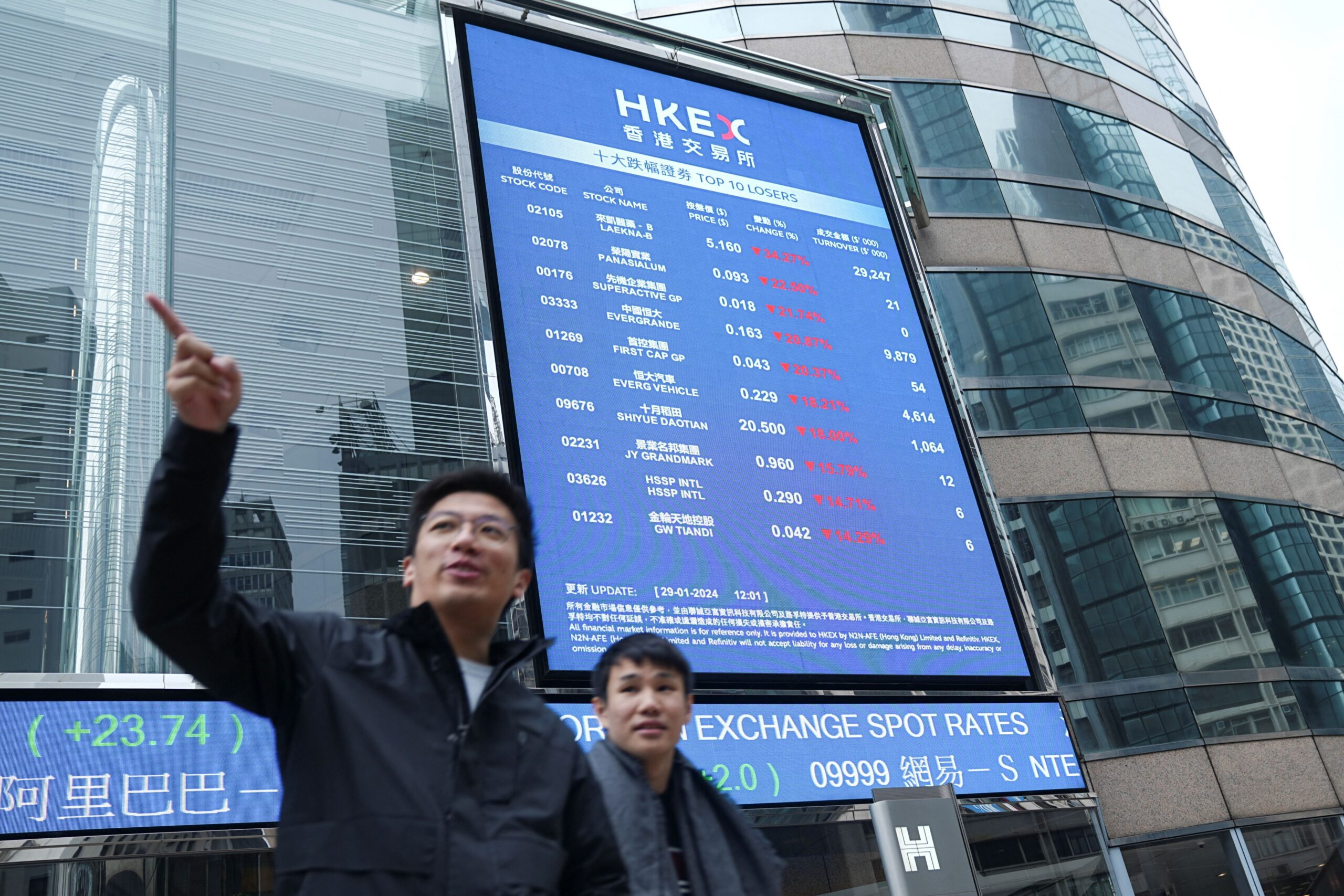 Ações de Hong Kong caem após sequência de altas com estímulos da China